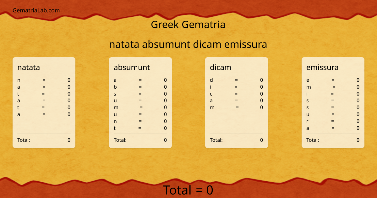 natata absumunt dicam emissura in greek Gematria
